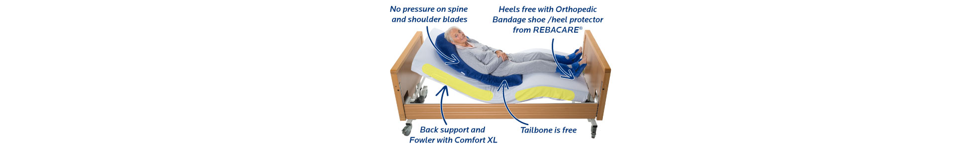 REBACARE® Supine position instructions